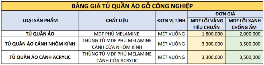 Bảng Giá Nội Thất